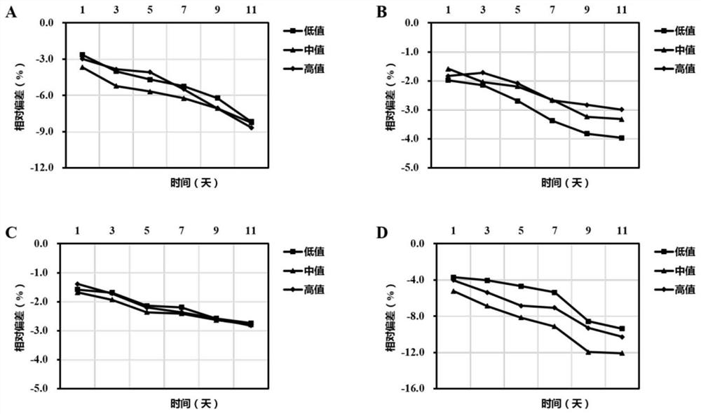 Composition suitable for improving stability of immunoturbidimetric reagent