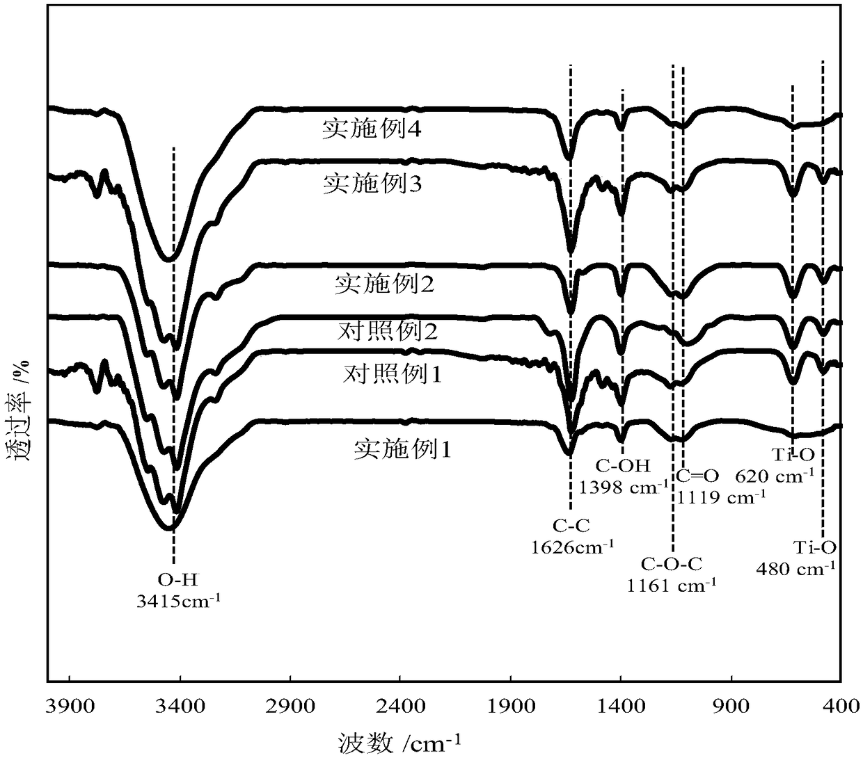 Weak visible light response compound photocatalyst and preparation thereof and application thereof