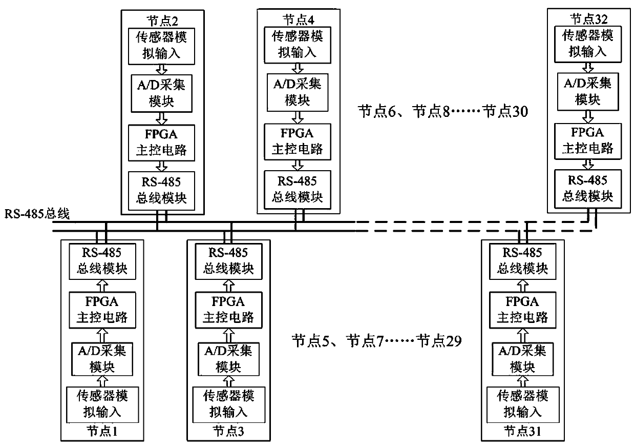 Data collecting and editing system