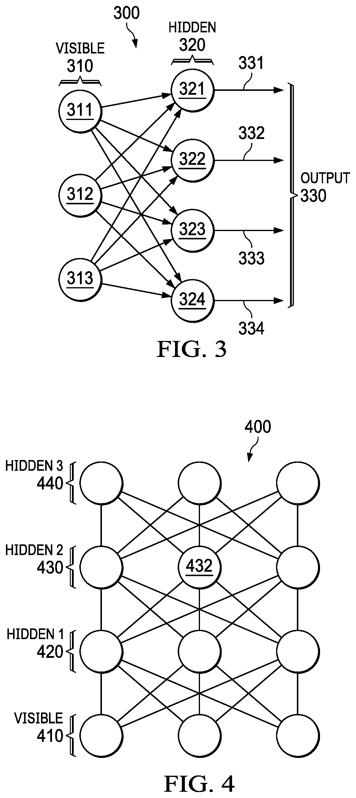 Farming Portfolio Optimization with Cascaded and Stacked Neural Models Incorporating Probabilistic Knowledge for a Defined Timeframe