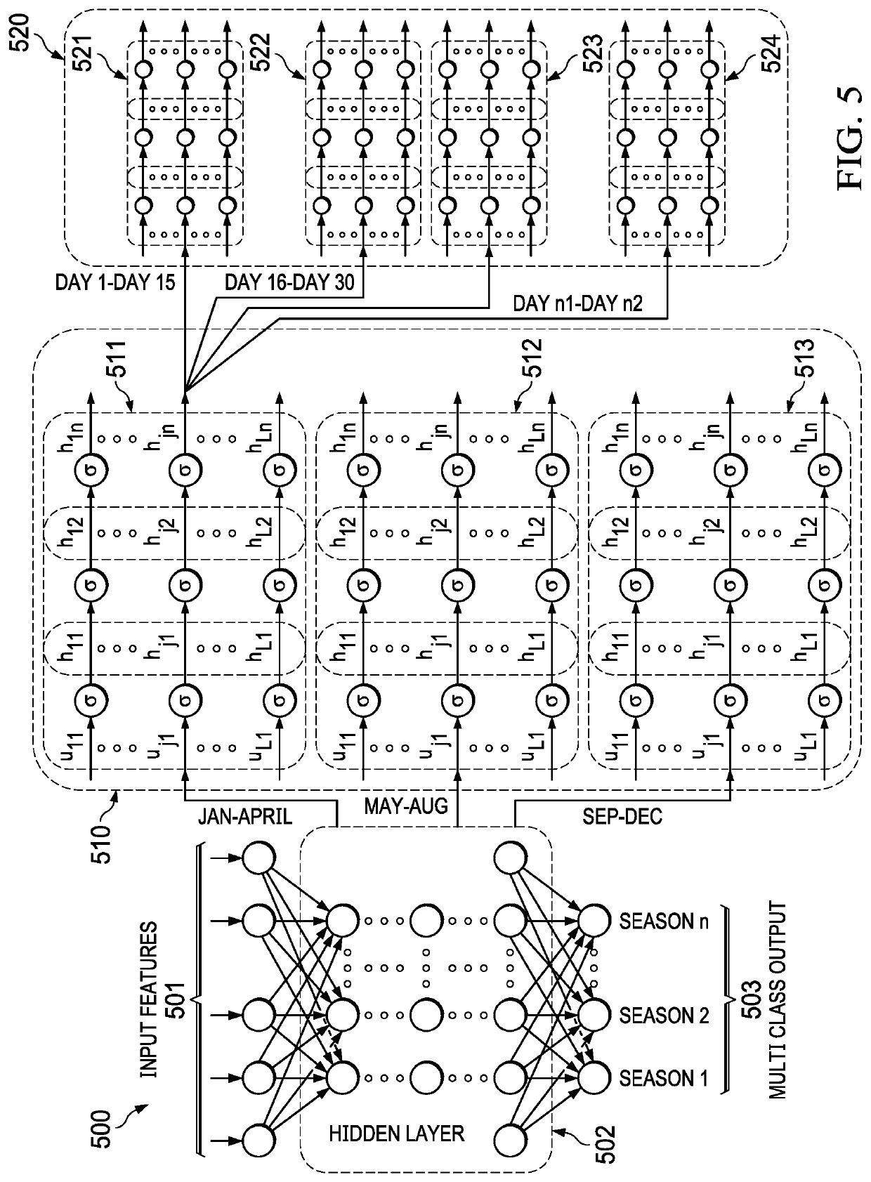 Farming Portfolio Optimization with Cascaded and Stacked Neural Models Incorporating Probabilistic Knowledge for a Defined Timeframe