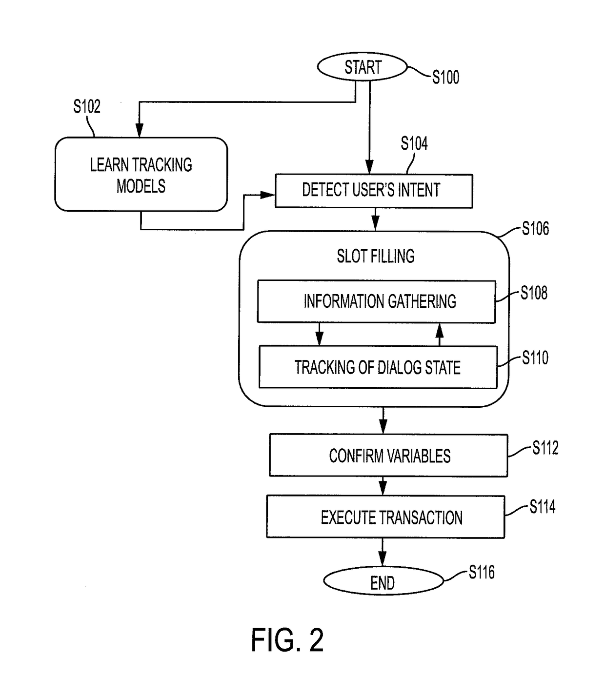 Generative discriminative approach for transactional dialog state tracking via collective matrix factorization