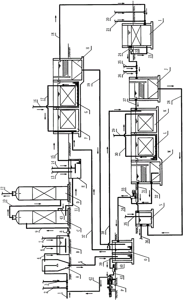 Landfill leachate treatment method