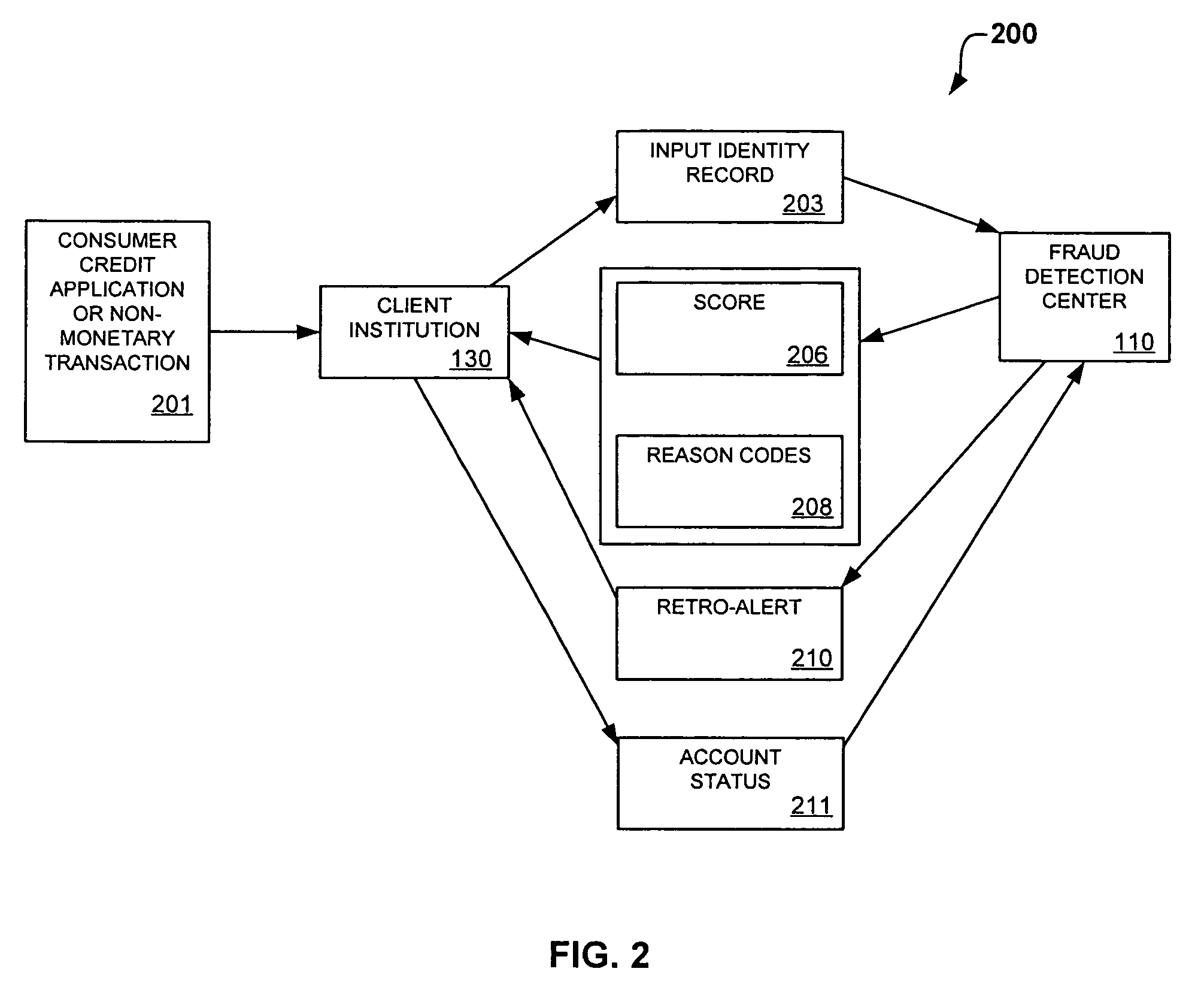 System and method for identity-based fraud detection