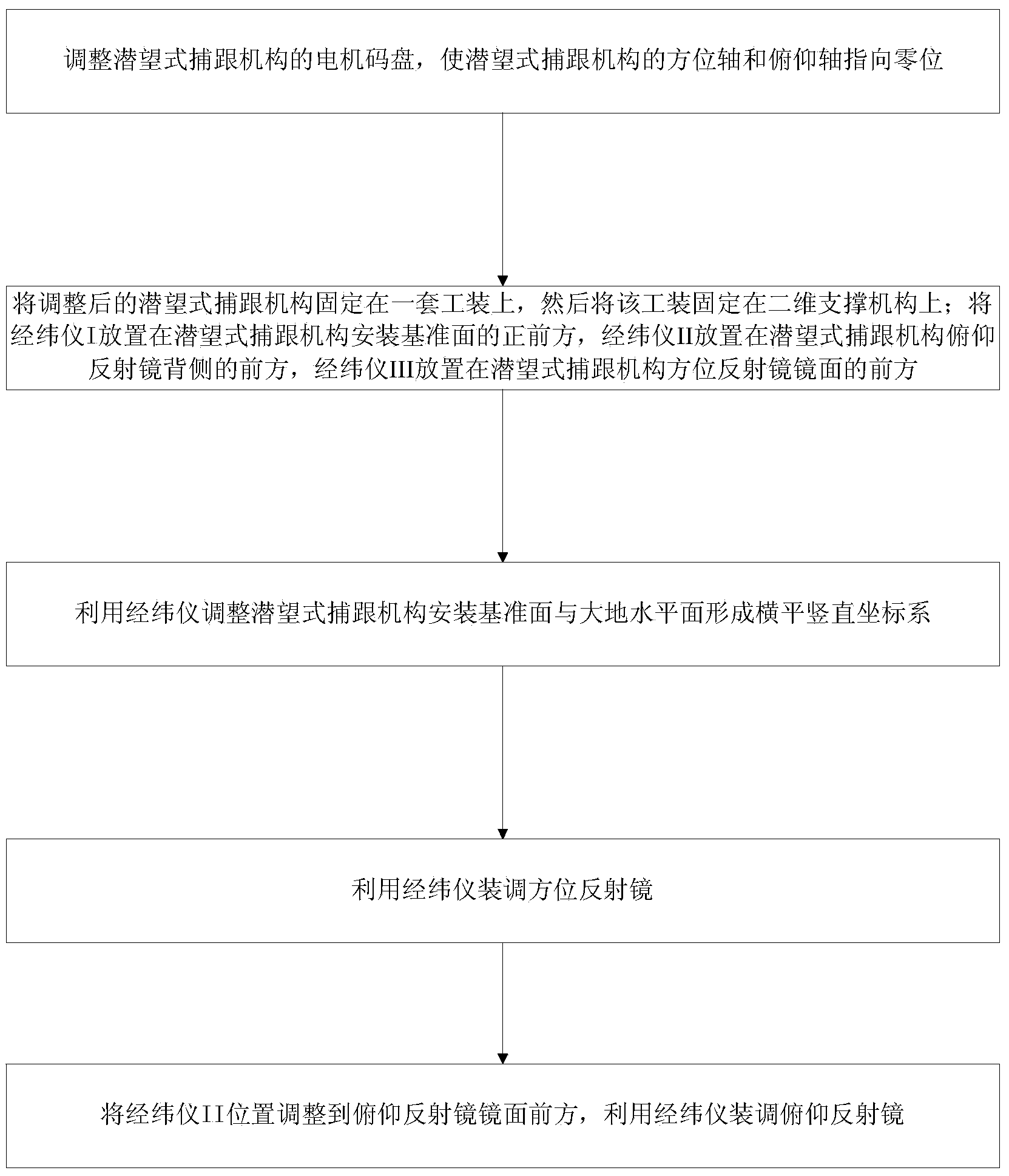 Adjustment method for reflectors of periscopic type acquisition and tracking mechanism