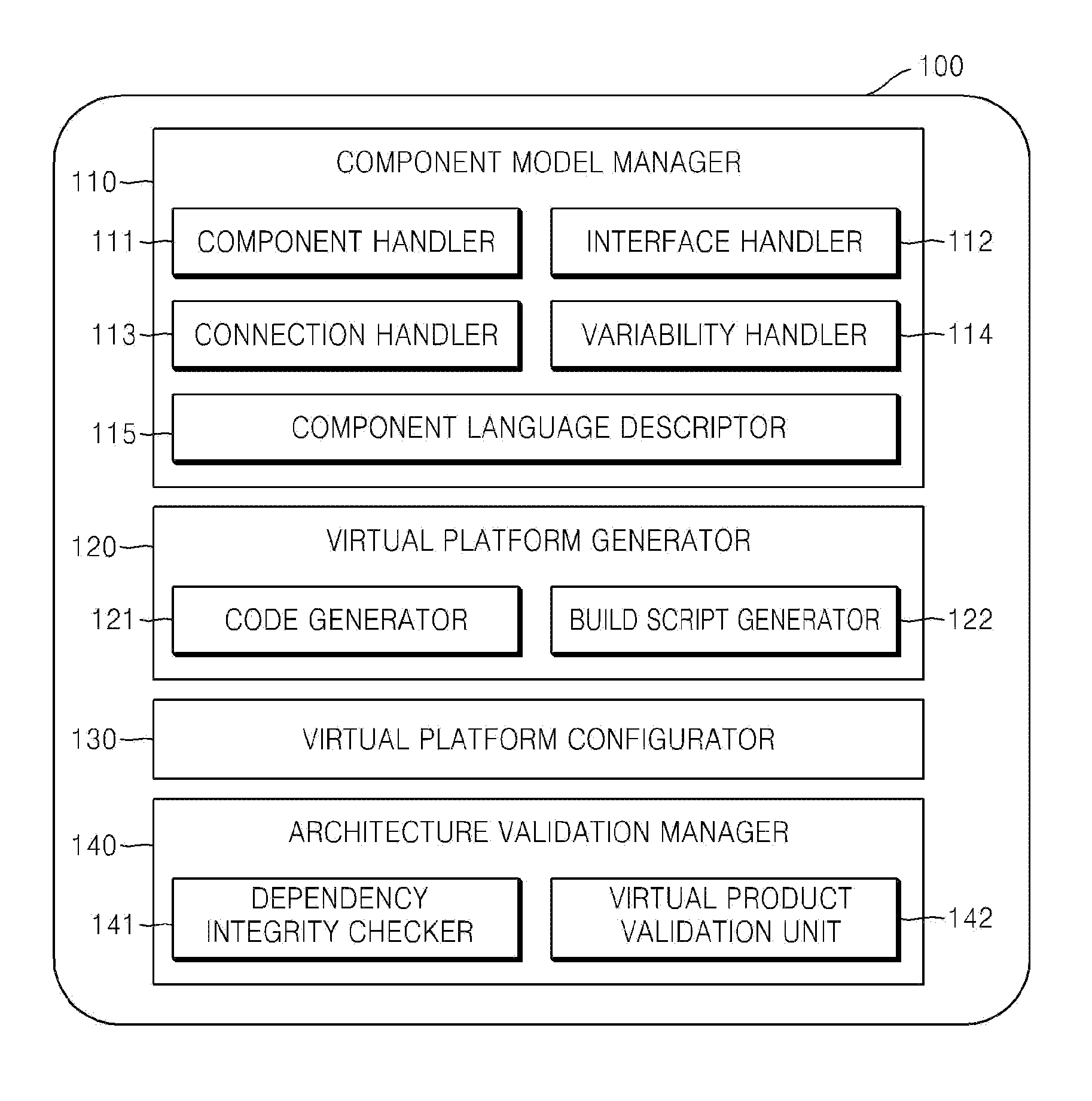 Method and apparatus for generating virtual software platform based on component model and validating software platform architecture using the platform