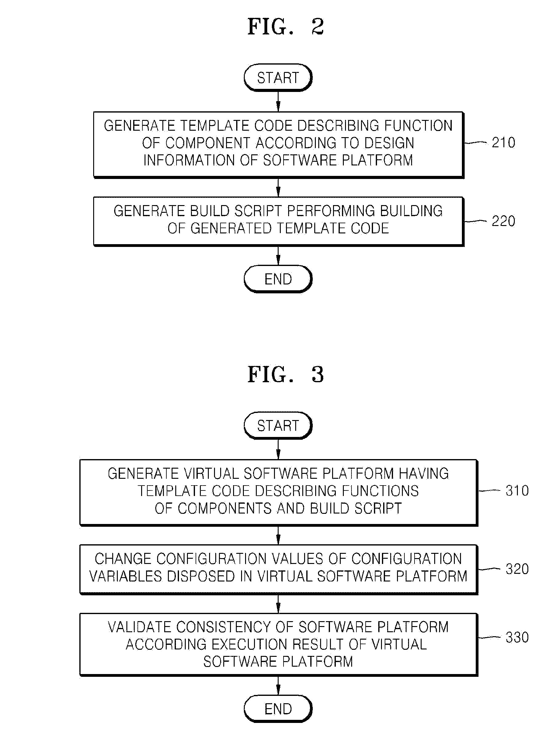 Method and apparatus for generating virtual software platform based on component model and validating software platform architecture using the platform