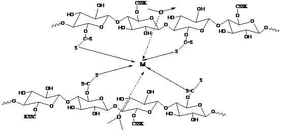 Method for preparing water-retention fertilizer from aquatic plants