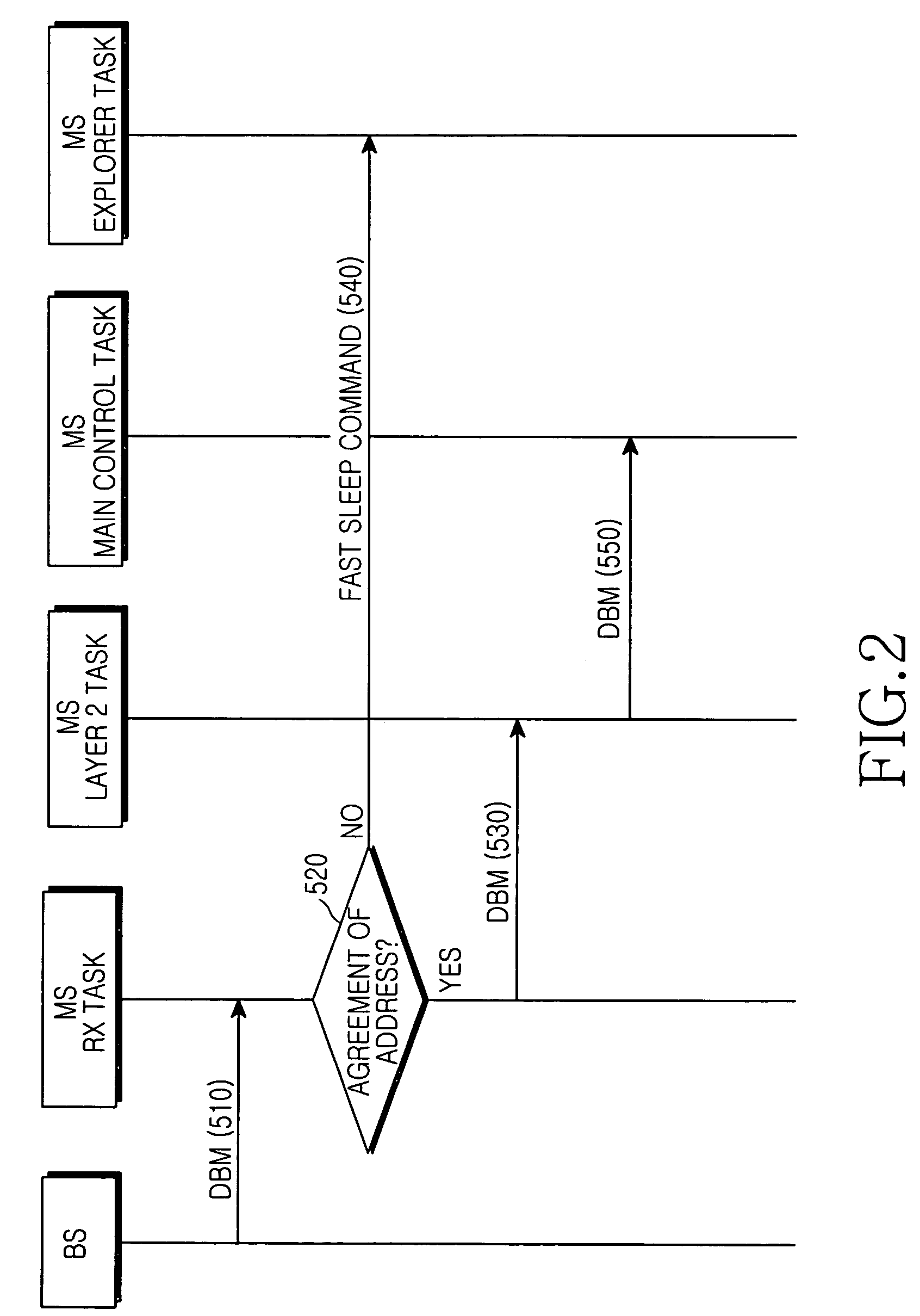 Apparatus and method for saving power of a mobile communication terminal