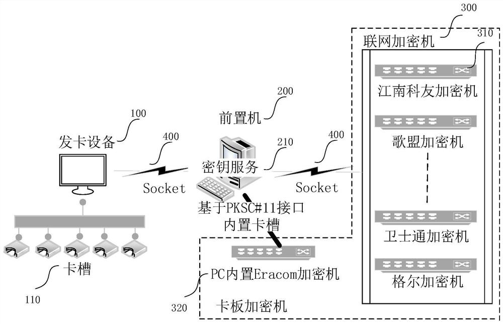 Secret key service system and key service method of smart card