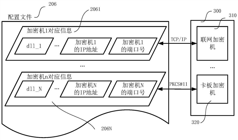 Secret key service system and key service method of smart card