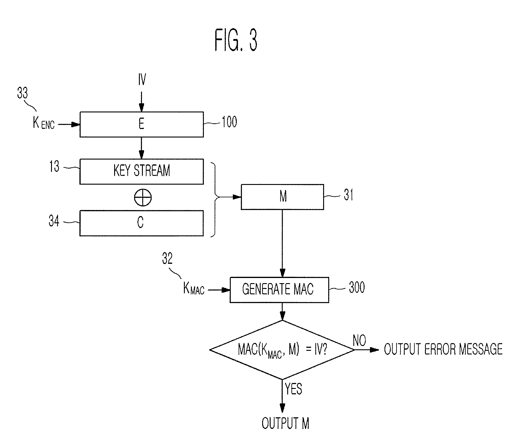 Method of generating message authentication code using stream cipher and authentication/encryption and authentication/decryption methods using stream cipher