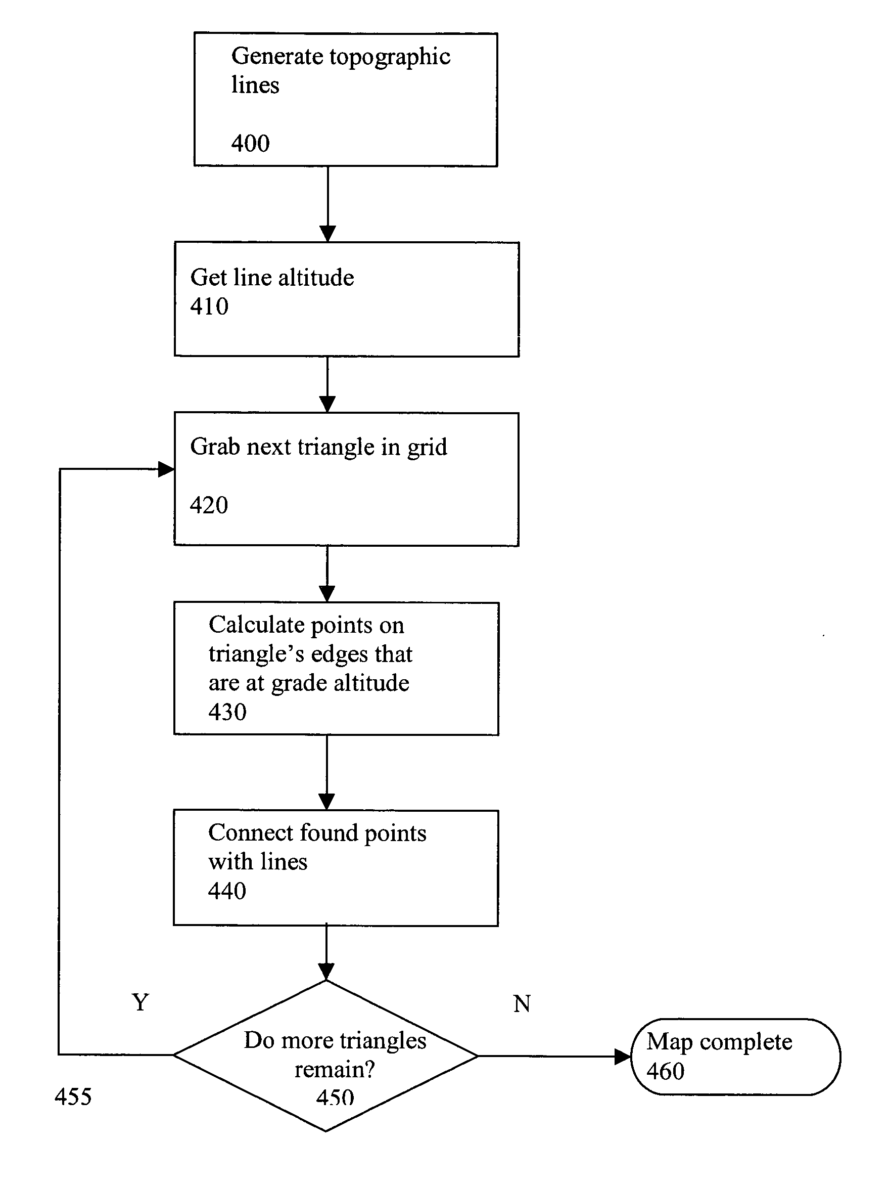 System and method of sub-surface system design and installation