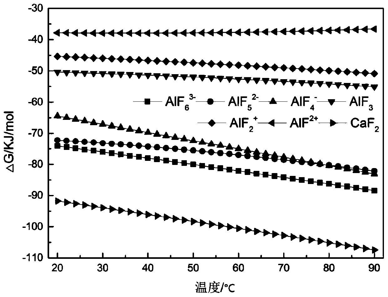 Method for leaching and recycling fluorine in aluminum electrolysis cell waste cathode