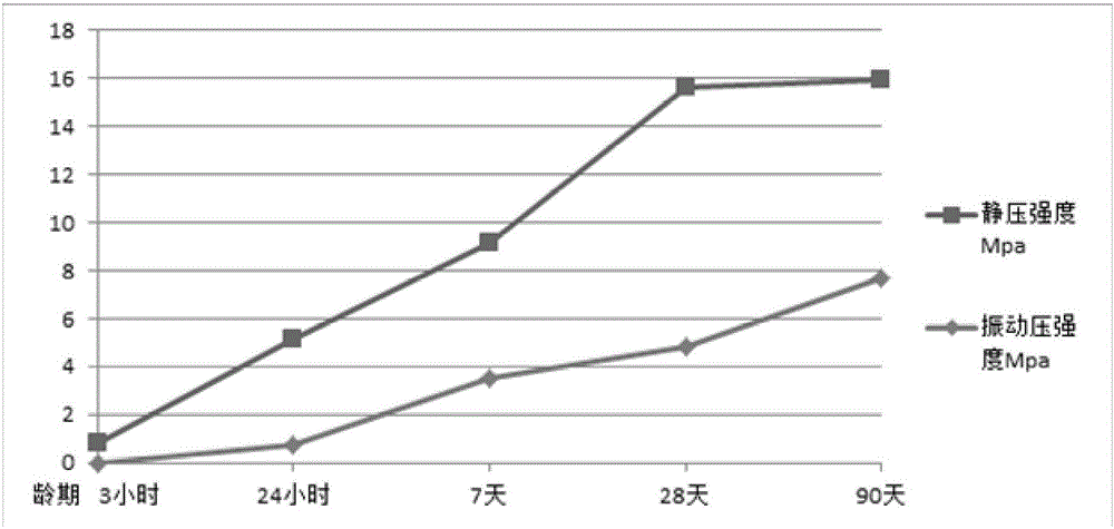 Well drilling waste brick making method