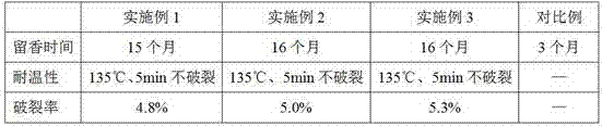 Preparation method of mental anxiety-easing, bacteriostatic and insect-expelling perfume sachet