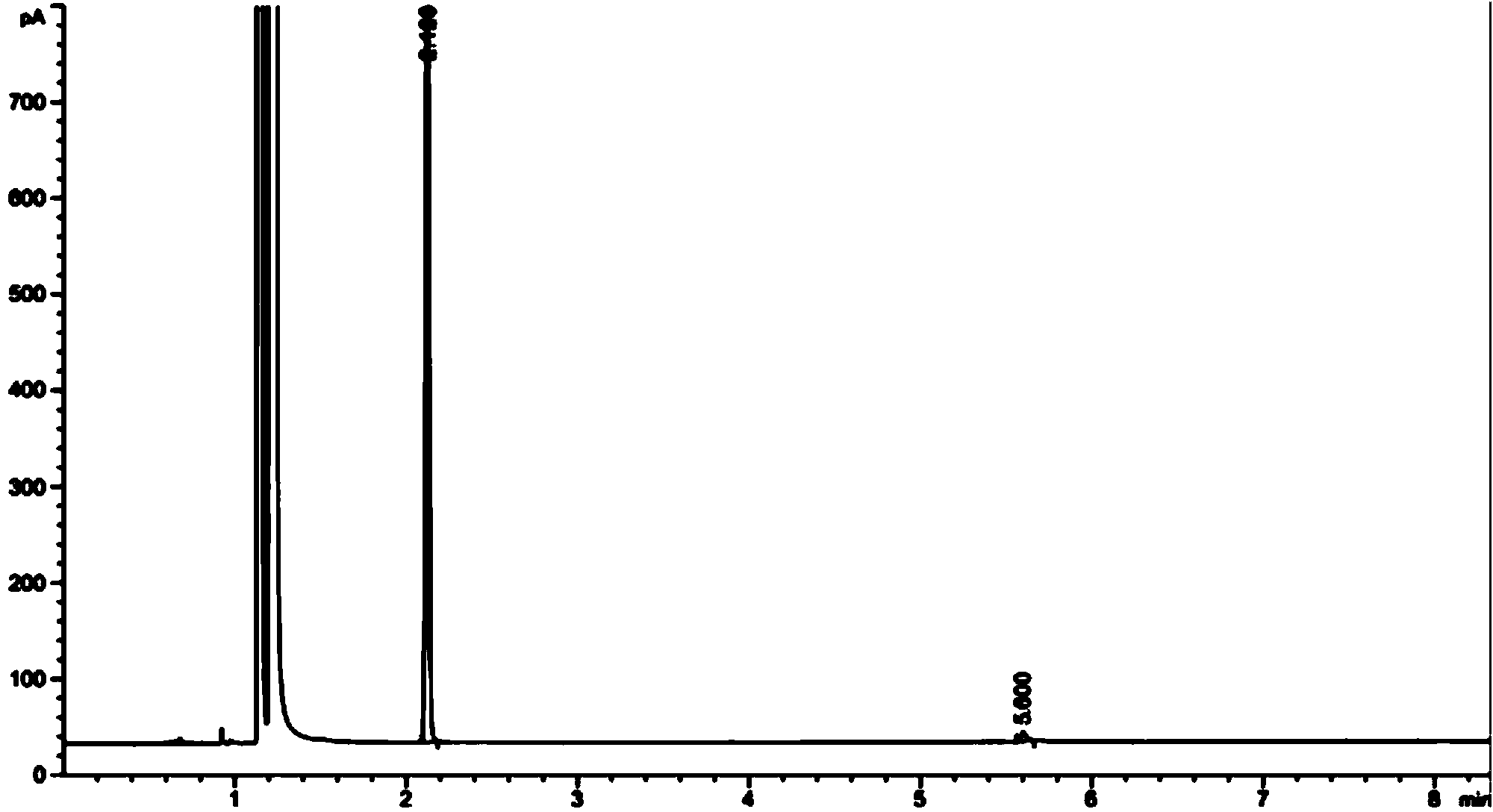 Preparation method of dioctyl sodium sulfosuccinate