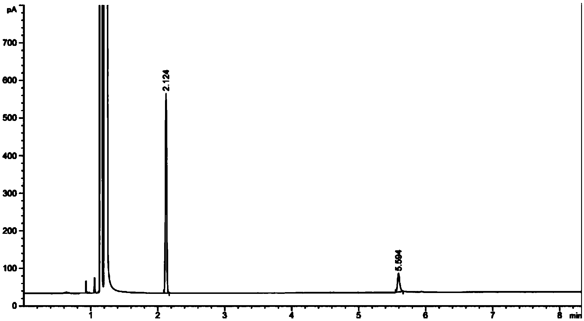 Preparation method of dioctyl sodium sulfosuccinate