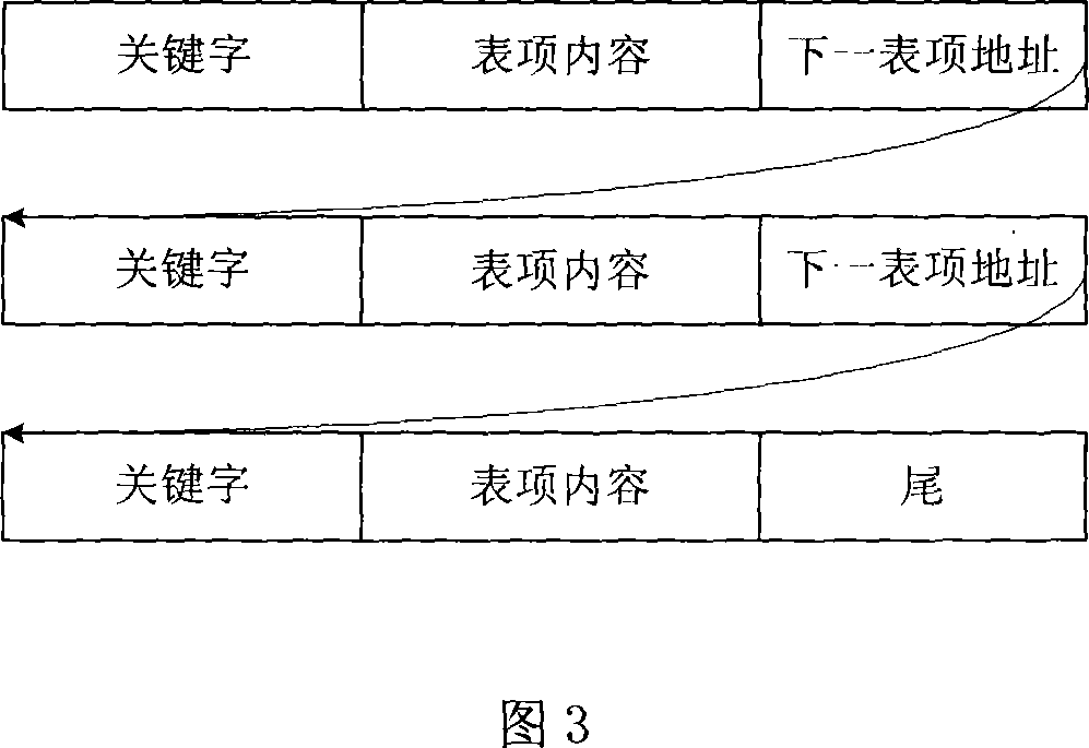 Method and equipment for transmitting data flow