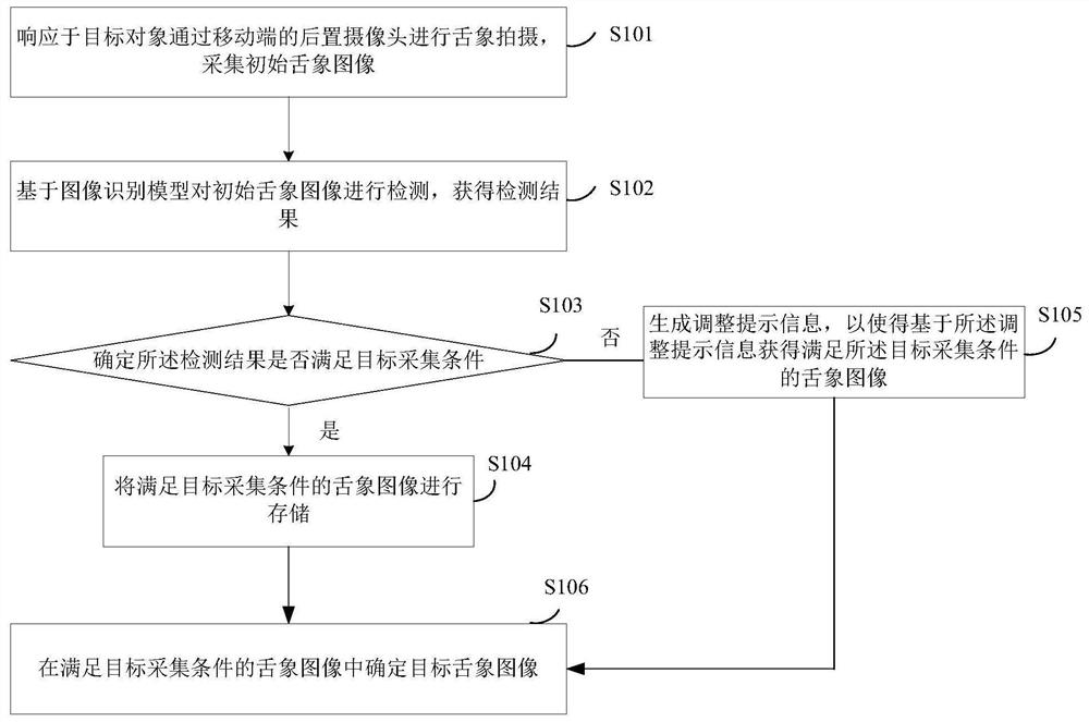 Mobile terminal tongue picture acquisition method, device and apparatus