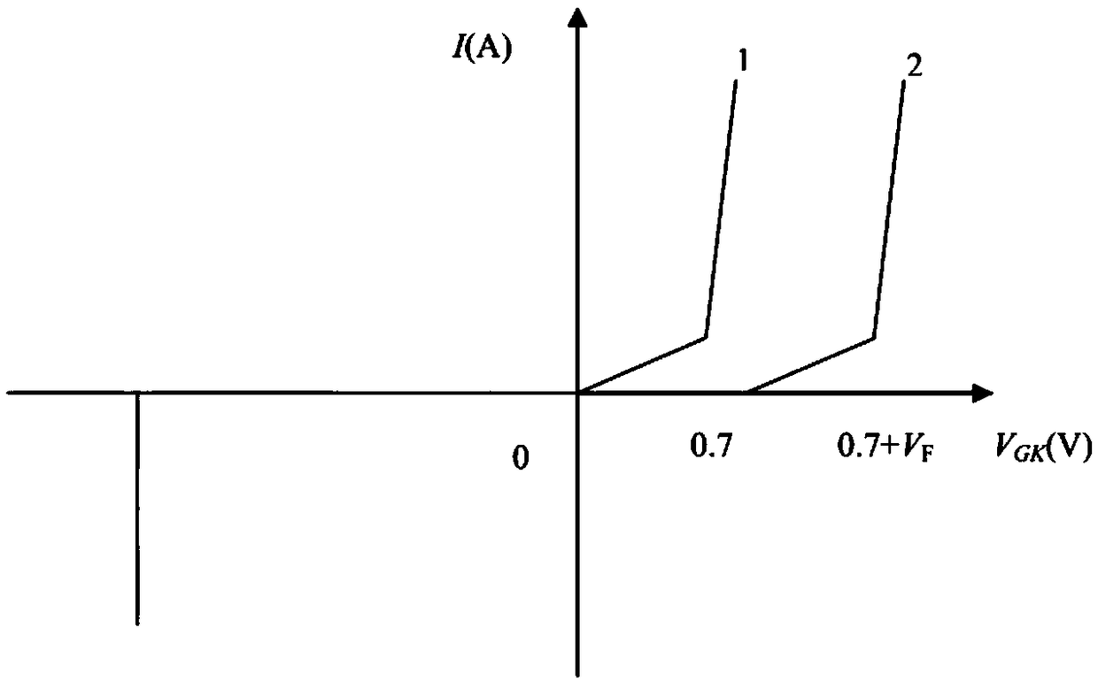 High trigger voltage thyristor