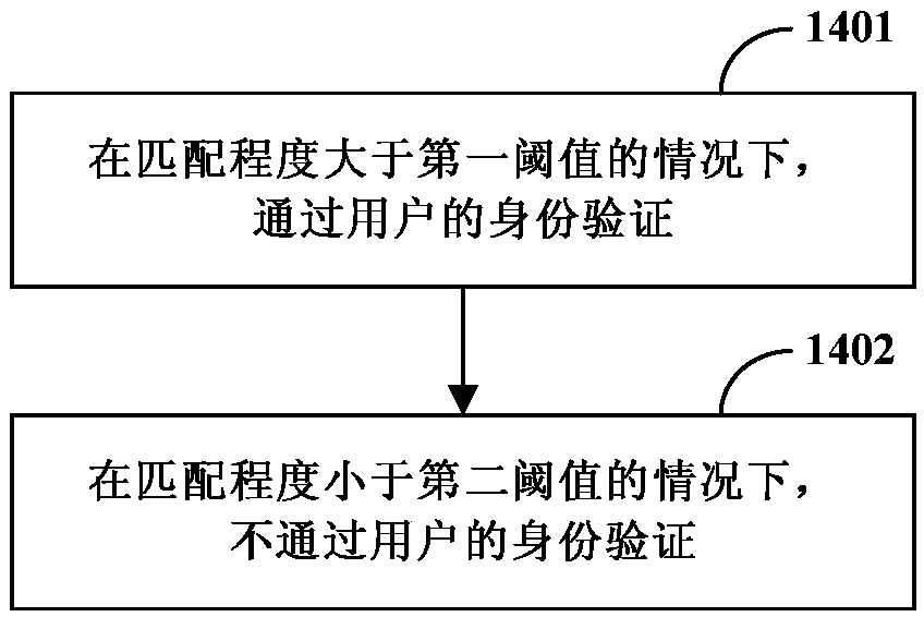 Identity verification system, method and device and computer readable storage medium