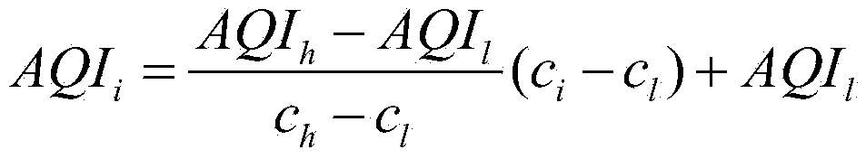 Comprehensive evaluation method for environmental air quality