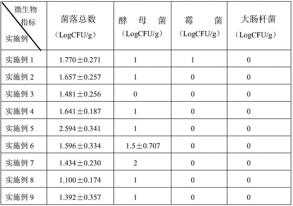 Hard high-protein less-sugar auricularia fuscosuccinea biscuit and preparation method thereof