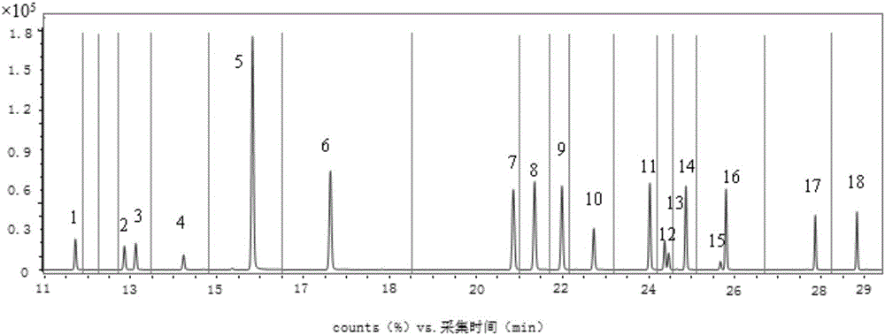 Solid-phase membrane extraction and gas chromatography-tandem mass spectrometry detection method of organic chlorine compounds in water body