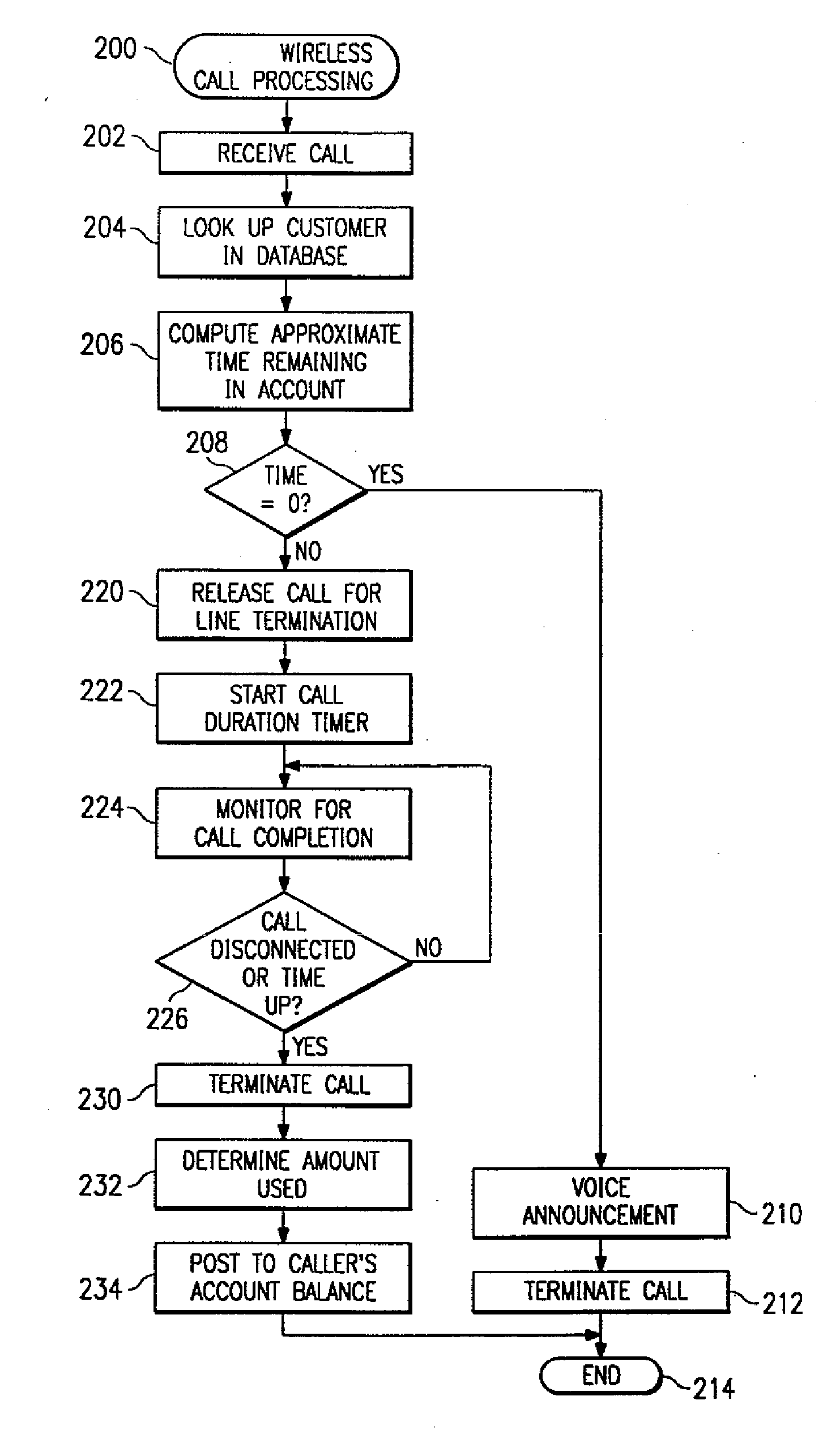 System and method of real-time call processing and billing