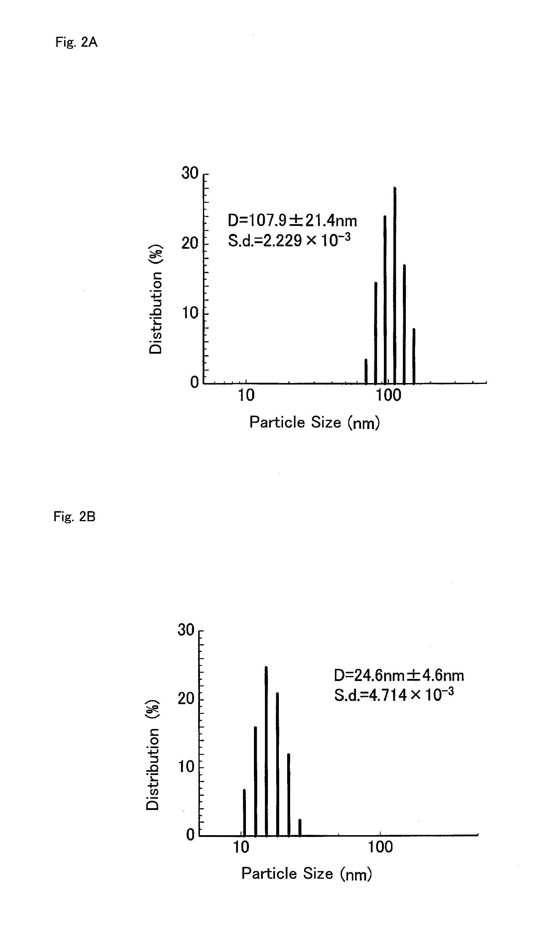 Polymerizable monomer, graft copolymer, and surface modifier