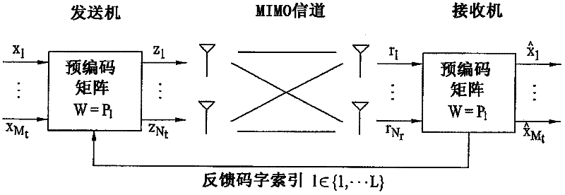 Uplink precoding method in 2 -Tx system