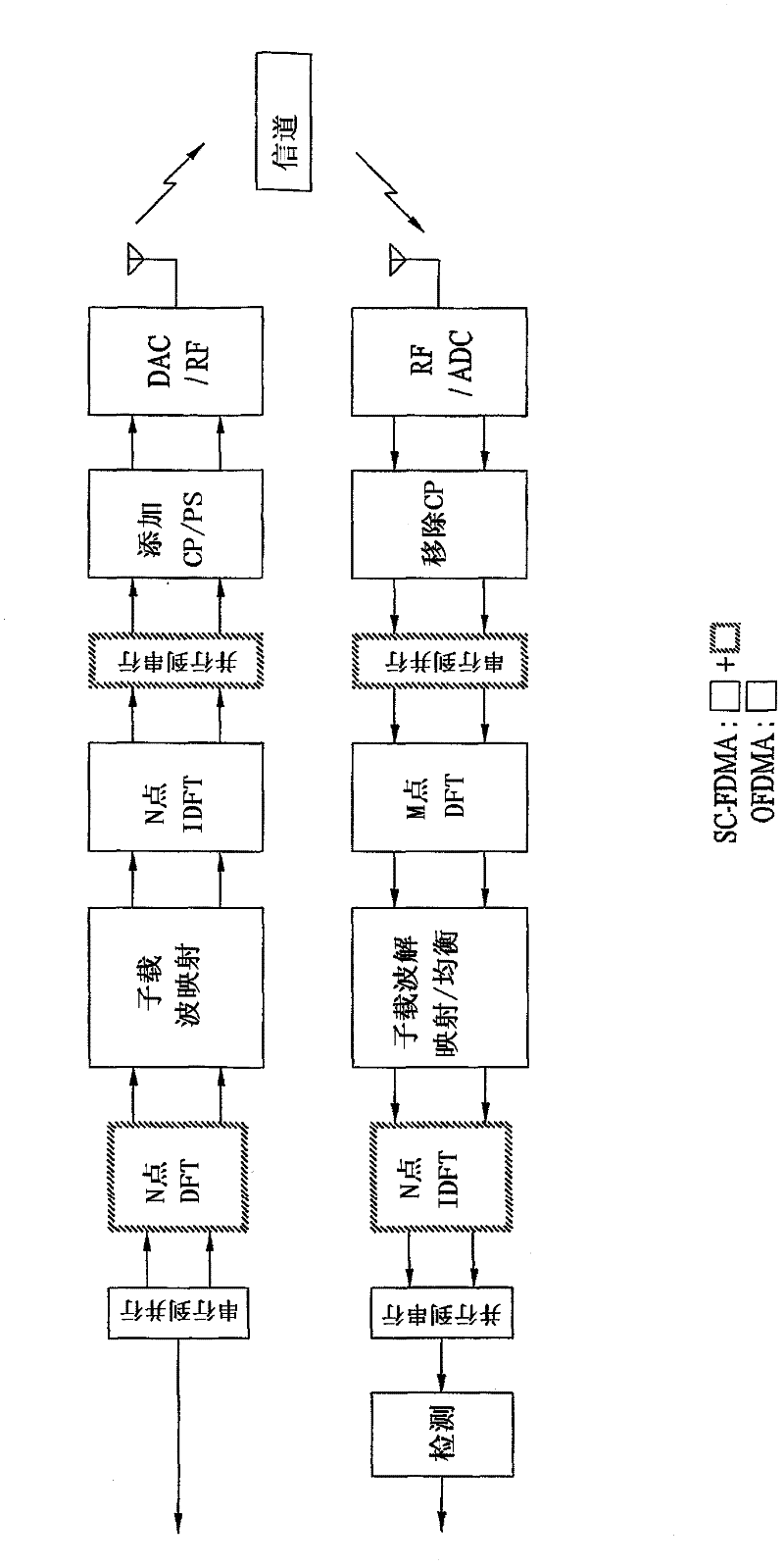 Uplink precoding method in 2 -Tx system