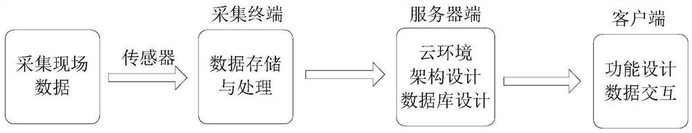 A system and method for monitoring underwater settlement and deformation during tunnel excavation