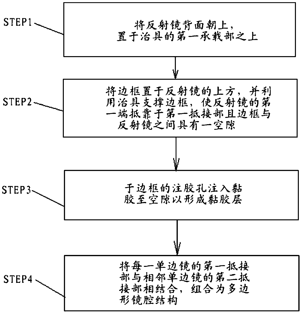 Polygonal mirror cavity structure and manufacturing method thereof