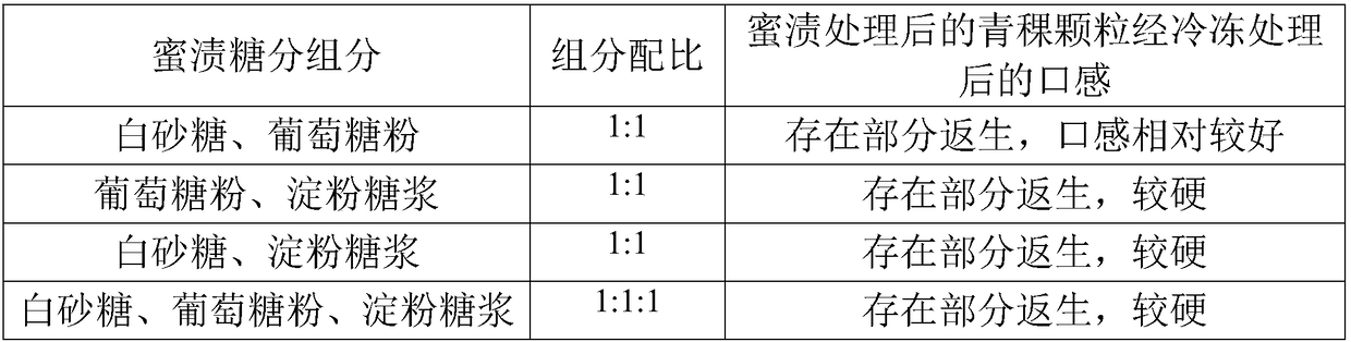 Frozen beverage rich in highland barley and preparation method thereof