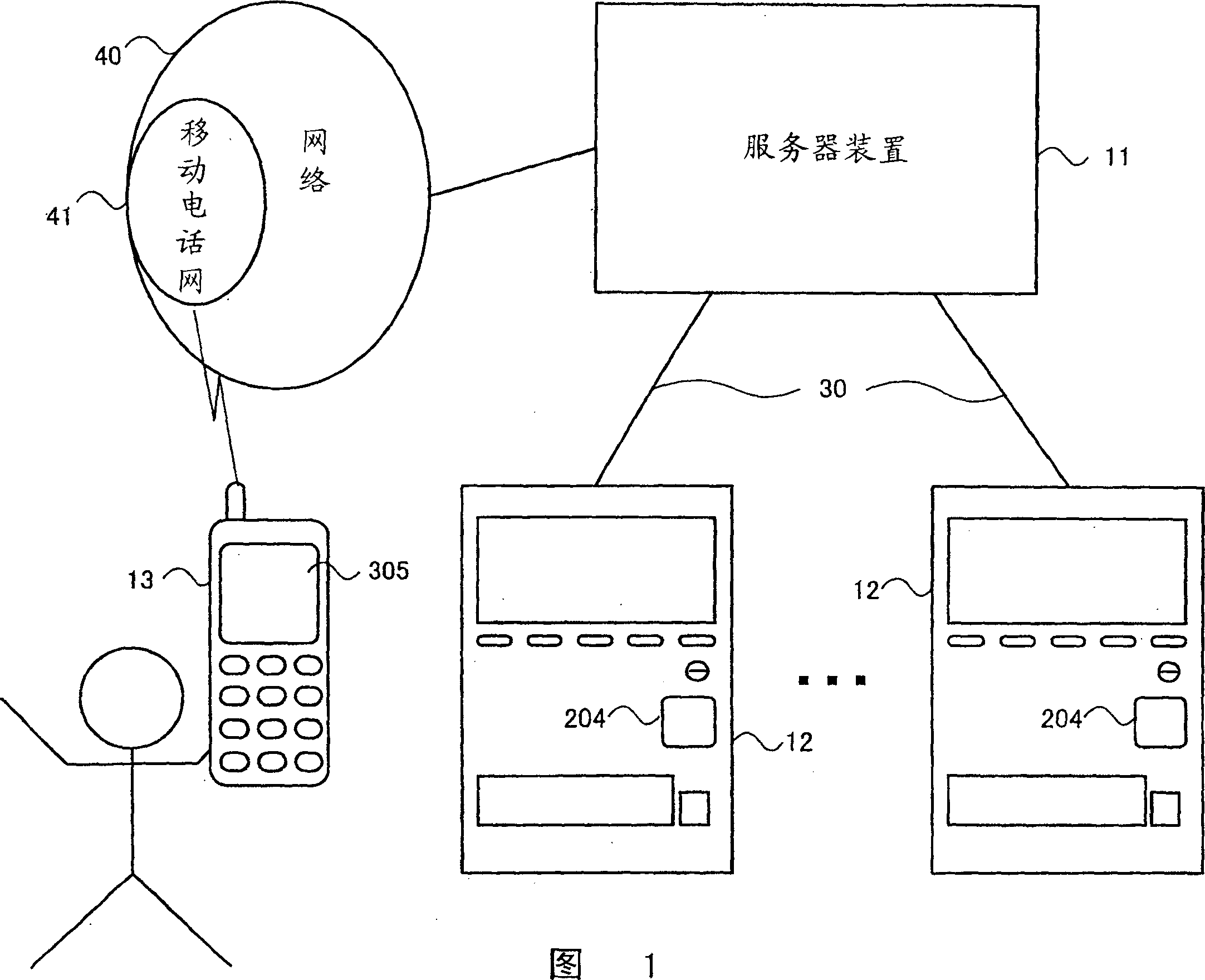 Identification information issuing system