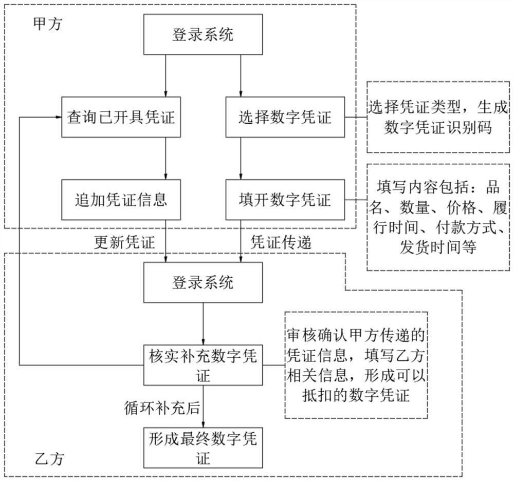 Economic activity element recording system