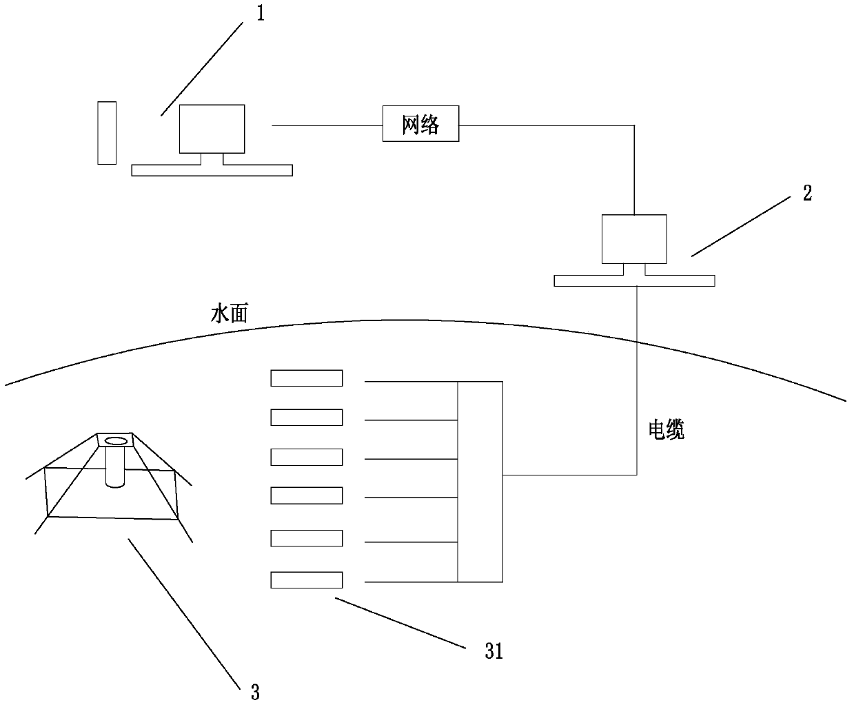 A shore-based monitoring system for marine ranch