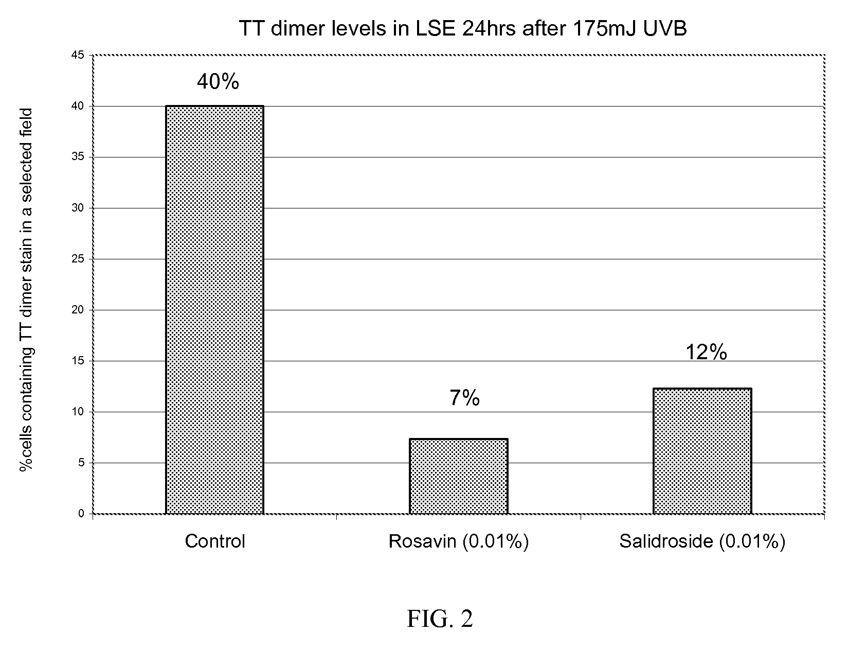 Cosmetic Compositions and Methods Comprising Rhodiola Rosea