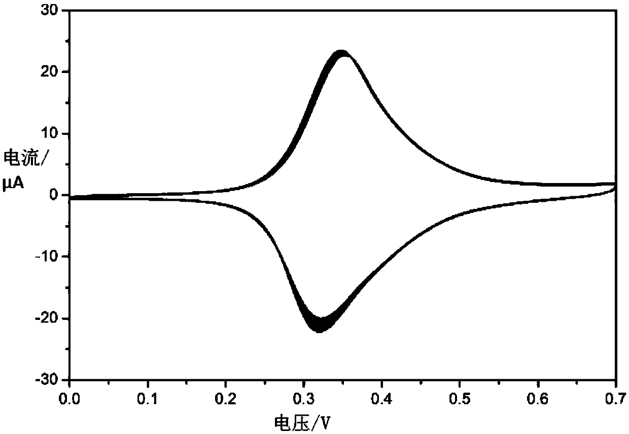 Method for detecting acetamiprid based on nickel-ferricyanide complex nanoparticles as indication probe