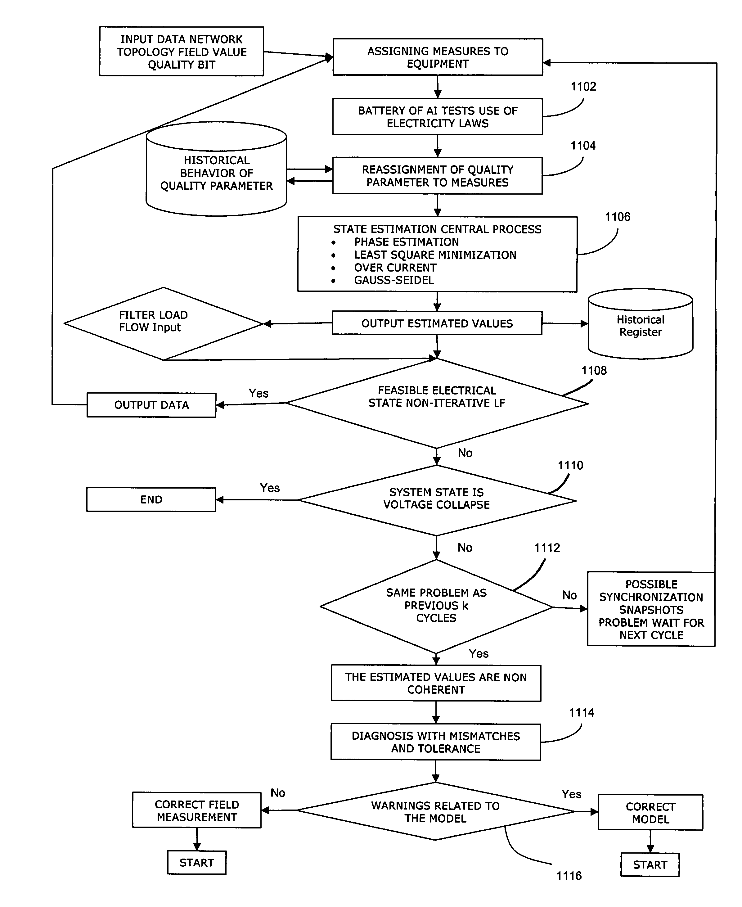 System and method for monitoring and managing electrical power transmission and distribution networks