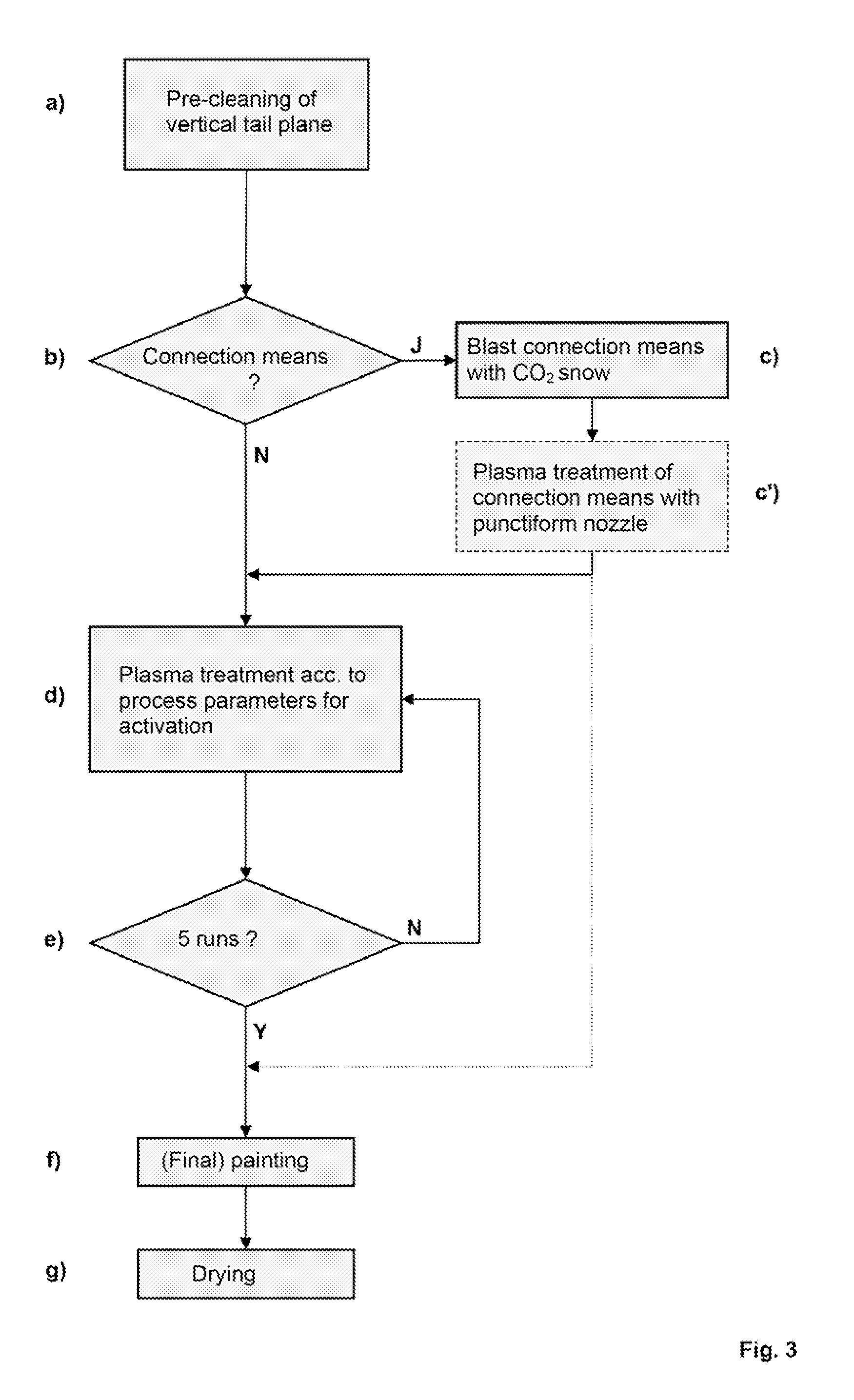 Method for plasma treatment and painting of a surface