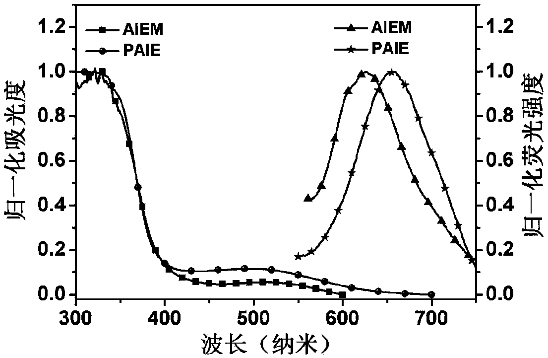 A near-infrared laser-driven mitochondria-targeted fluorescent polymer and its preparation method and application