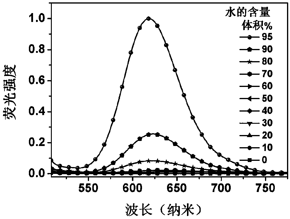 A near-infrared laser-driven mitochondria-targeted fluorescent polymer and its preparation method and application