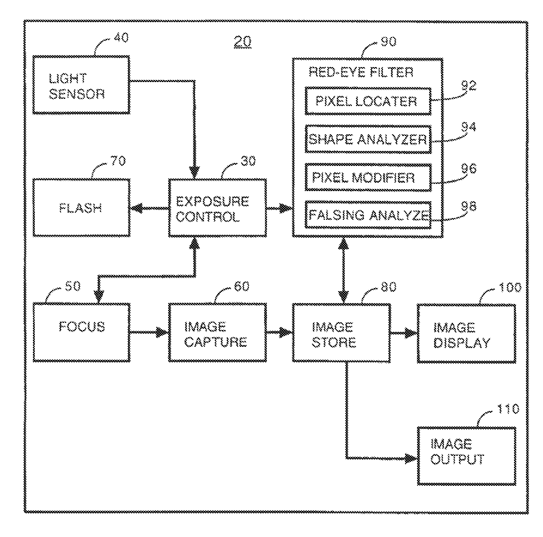 Partial face detector red-eye filter method and apparatus