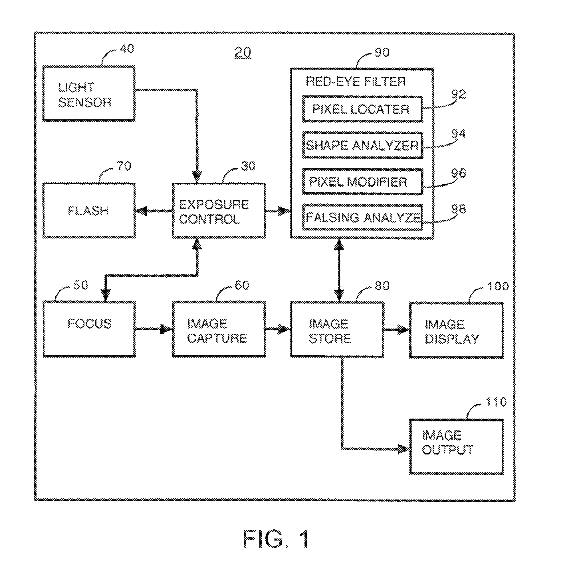 Partial face detector red-eye filter method and apparatus