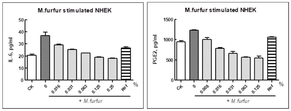 A plant extract composition with scalp care effect and its preparation method and application