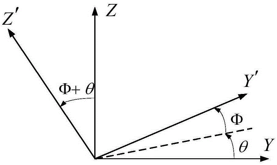 A hull deformation measurement method based on fiber optic gyro inertial navigation system