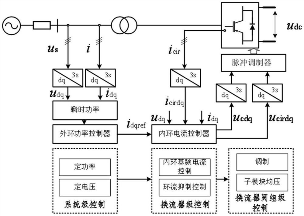 A High Frequency Oscillation Suppression Method for Flexible DC Transmission System